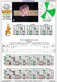 BAGED octaves 7-string guitar (Drop A - AEADGBE) C major-minor arpeggio : 7A5A3 box shape pdf