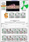 BAGED octaves 7-string guitar (Drop A - AEADGBE) C major-minor arpeggio : 6G3G1 box shape pdf