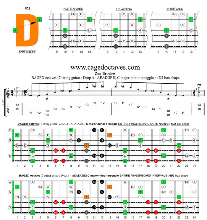 BAGED octaves 7-string guitar (Drop A - AEADGBE) C major-minor arpeggio : 4D2 box shape