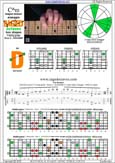 BAGED octaves 7-string guitar (Drop A - AEADGBE) C major-minor arpeggio : 4D2 box shape pdf