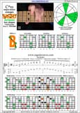 BAGED octaves 7-string guitar (Drop A - AEADGBE) C major-minor arpeggio : 7B5B2 box shape at 12 pdf