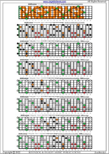 BAGED octaves (7-string guitar: Drop A - AEADGBE) fingerboard C major-minor arpeggio notes pdf