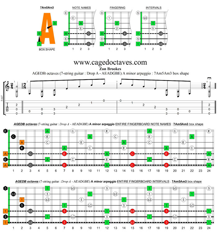AGEDB octaves (7-string guitar: Drop A - AEADGBE) A minor arpeggio : 7Am5Am3 box shape