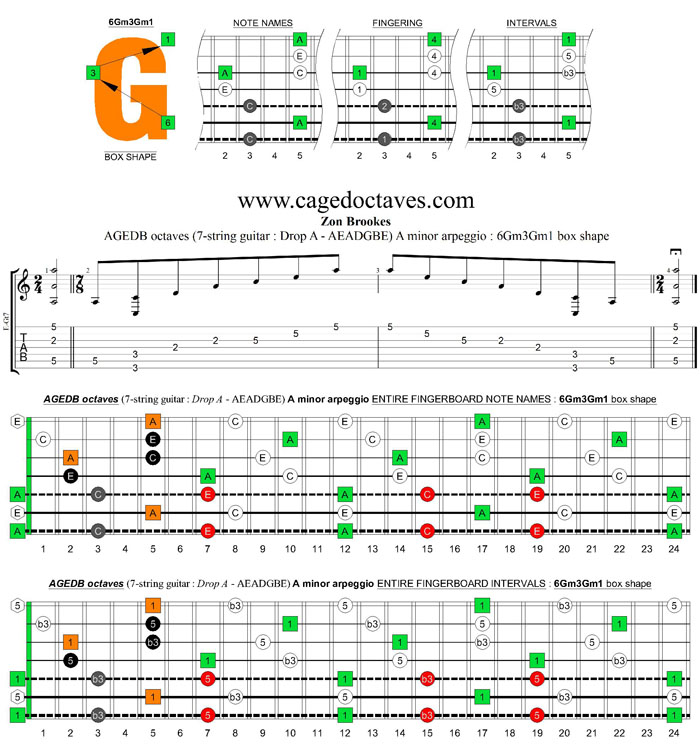 AGEDB octaves (7-string guitar: Drop A - AEADGBE) A minor arpeggio : 6Gm3Gm1 box shape