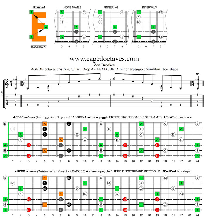 AGEDB octaves (7-string guitar: Drop A - AEADGBE) A minor arpeggio : 6Em4Em1 box shape