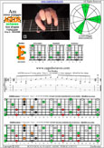 AGEDB octaves (7-string guitar: Drop A - AEADGBE) A minor arpeggio : 6Em4Em1 box shape pdf
