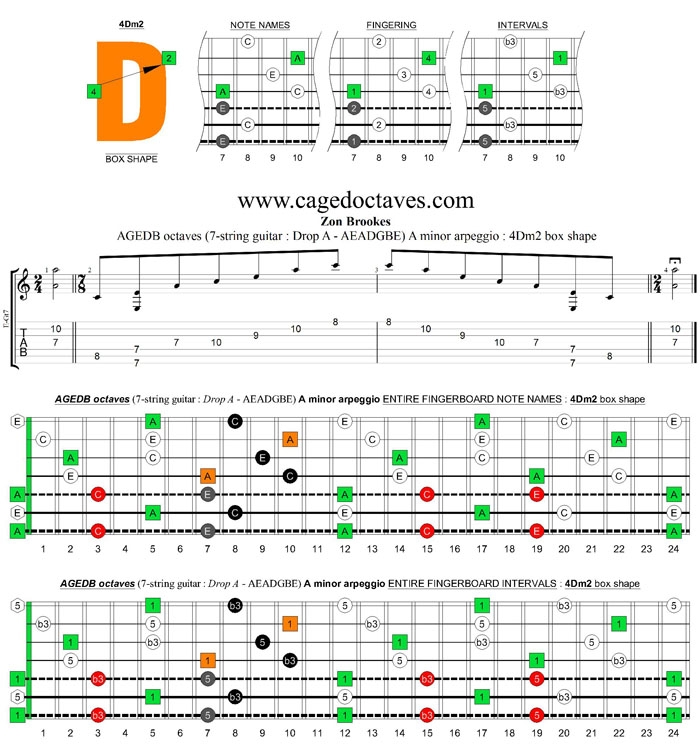 AGEDB octaves (7-string guitar: Drop A - AEADGBE) A minor arpeggio : 4Dm2 box shape