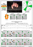 AGEDB octaves (7-string guitar: Drop A - AEADGBE) A minor arpeggio : 4Dm2 box shape pdf