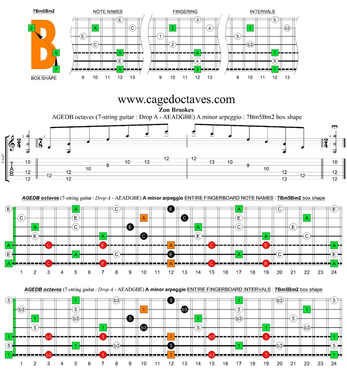 AGEDB octaves (7-string guitar: Drop A - AEADGBE) A minor arpeggio : 7Bm5Bm2 box shape