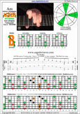 AGEDB octaves (7-string guitar: Drop A - AEADGBE) A minor arpeggio : 7Bm5Bm2 box shape pdf