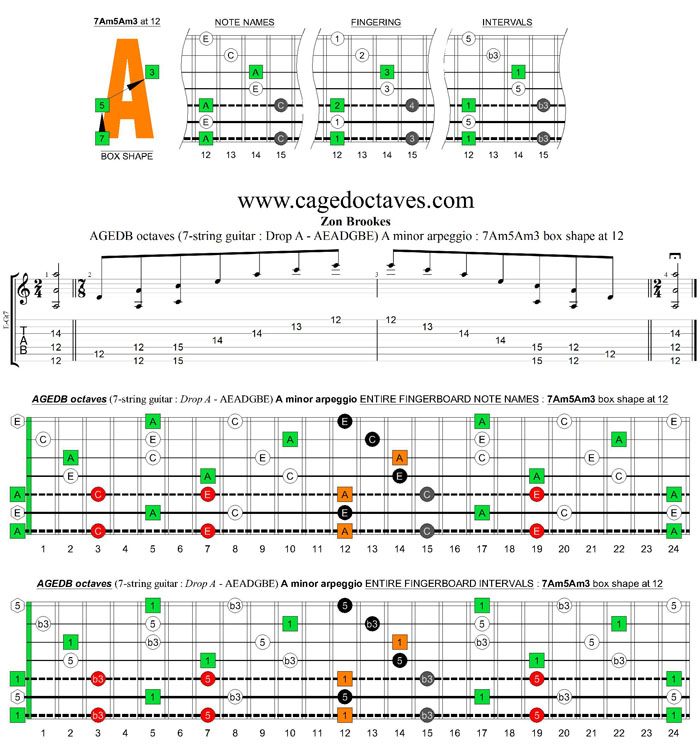 AGEDB octaves (7-string guitar: Drop A - AEADGBE) A minor arpeggio : 7Am5Am3 box shape at 12