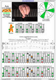 AGEDB octaves (7-string guitar: Drop A - AEADGBE) A minor arpeggio : 7Am5Am3 box shape at 12 pdf