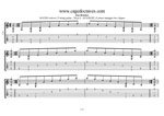GuitarPro7 TAB: A minor arpeggio box shapes (7-string guitar: Drop A - AEADGBE) pdf