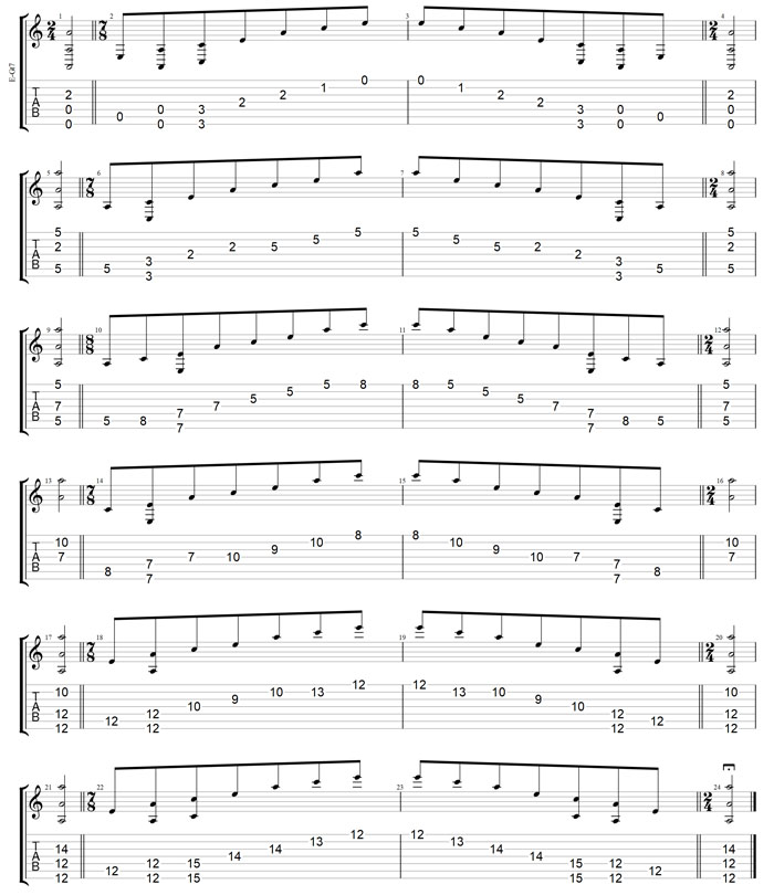 GuitarPro7 TAB: A minor arpeggio box shapes