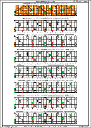 AGEDB octaves (7-string guitar: Drop A - AEADGBE) fingerboard A minor arpeggio notes pdf