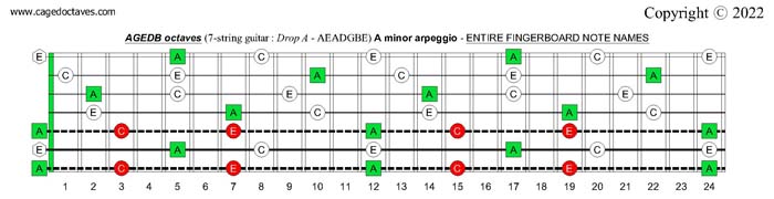 7-string guitar (Drop A - AEADGBE) : AGEDB octaves A minor arpeggio fretboard notes
