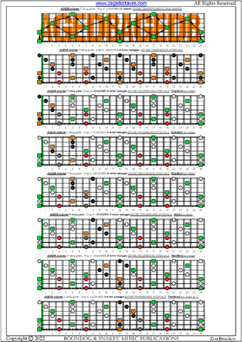 AGEDB octaves (7-string guitar: Drop A - AEADGBE) fingerboard A minor arpeggio intervals pdf