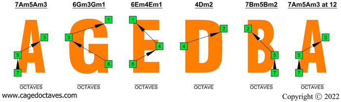 A natural octave shapes