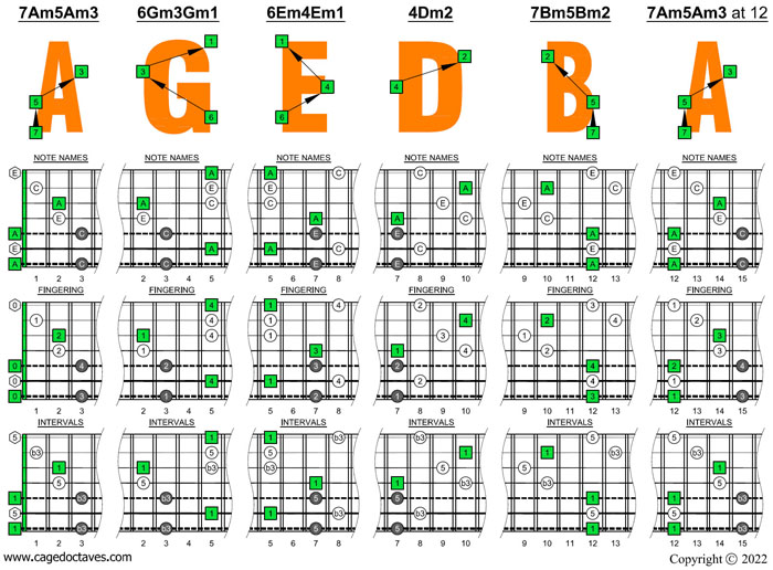 AGEDB octaves (7-string guitar: Drop A - AEADGBE) A minor arpeggio box shapes