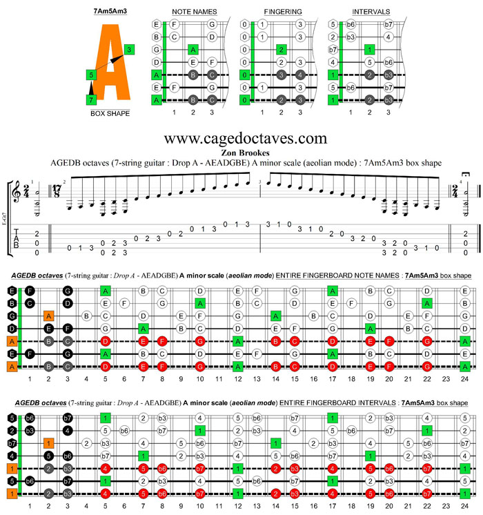 AGEDB octaves (7-string guitar: Drop A - AEADGBE) A minor scale (aeolian mode) : 7Am5Am3 box shape