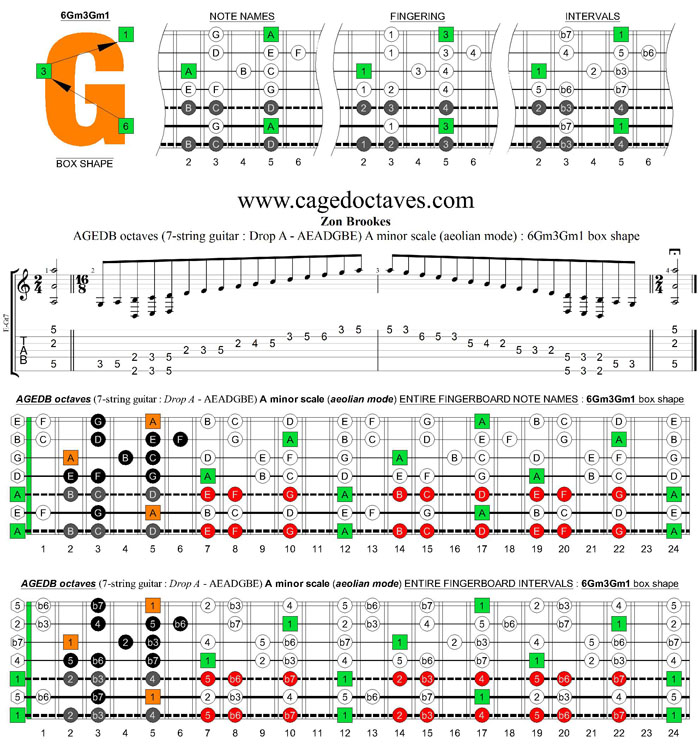 AGEDB octaves (7-string guitar: Drop A - AEADGBE) A minor scale (aeolian mode) : 6Gm3Gm1 box shape