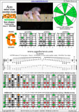 AGEDB octaves (7-string guitar: Drop A - AEADGBE) A minor scale (aeolian mode) : 6Gm3Gm1 box shape pdf