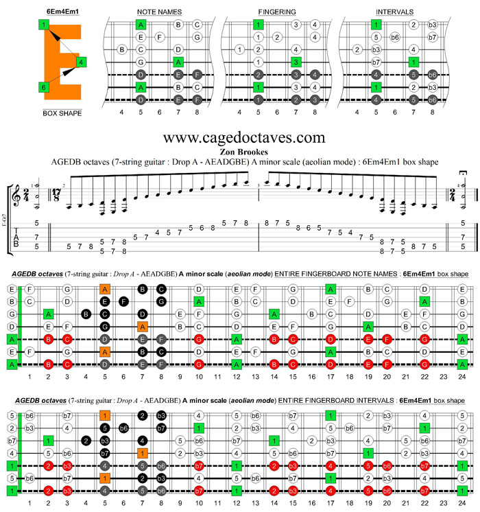 AGEDB octaves (7-string guitar: Drop A - AEADGBE) A minor scale (aeolian mode) : 6Em4Em1 box shape