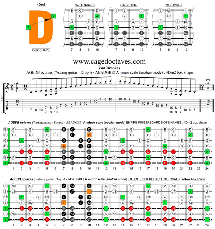 AGEDB octaves (7-string guitar: Drop A - AEADGBE) A minor scale (aeolian mode) : 4Dm2 box shape