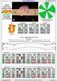 AGEDB octaves (7-string guitar: Drop A - AEADGBE) A minor scale (aeolian mode) : 4Dm2 box shape pdf