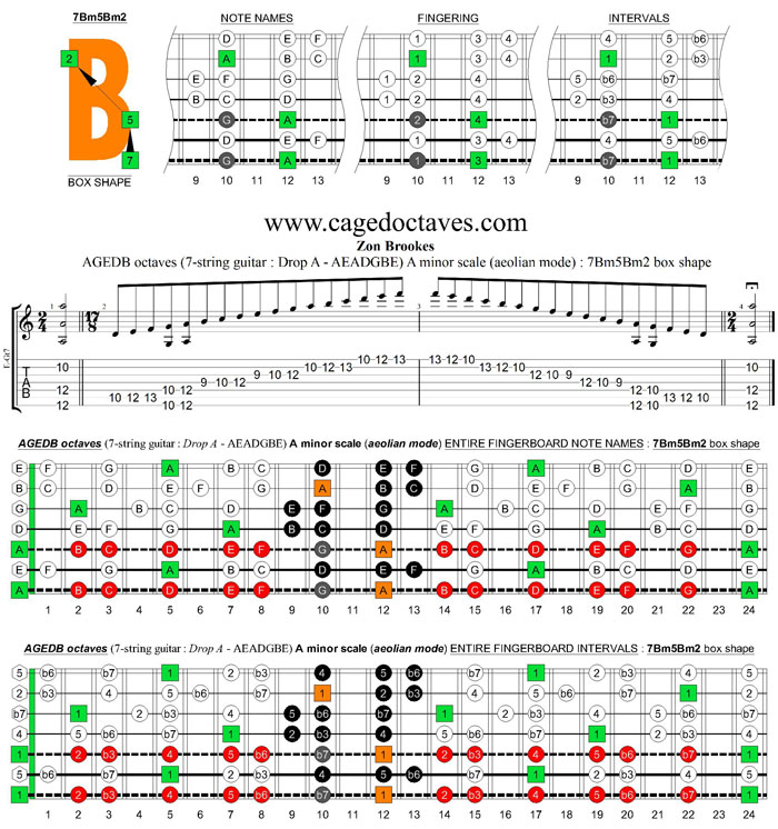 AGEDB octaves (7-string guitar: Drop A - AEADGBE) A minor scale (aeolian mode) : 7Bm5Bm2 box shape