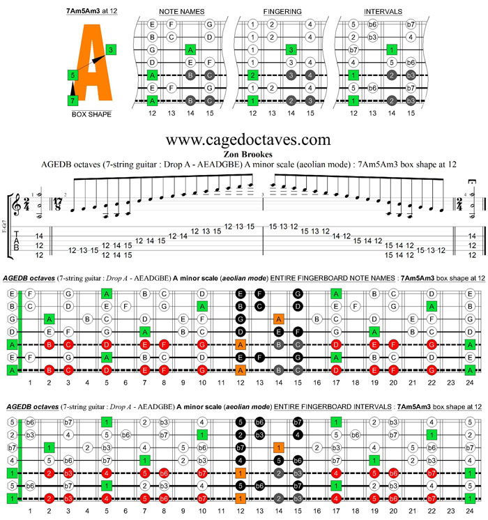 AGEDB octaves (7-string guitar: Drop A - AEADGBE) A minor scale (aeolian mode) : 7Am5Am3 box shape at 12