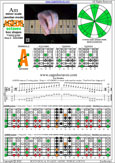 AGEDB octaves (7-string guitar: Drop A - AEADGBE) A minor scale (aeolian mode) : 7Am5Am3 box shape at 12 pdf