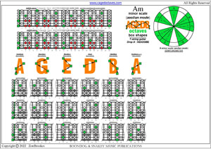 7-string guitar (Drop A - AEADGBE) - A minor scale (aeolian mode) box shapes pdf