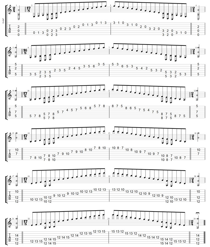 GuitarPro8 TAB: A minor scale (aeolian mode) (7-string guitar: Drop A - AEADGBE) box shapes