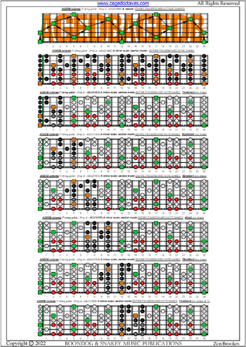 AGEDB octaves (7-string guitar: Drop A - AEADGBE) A minor scale (aeolian mode) fingerboard notes pdf