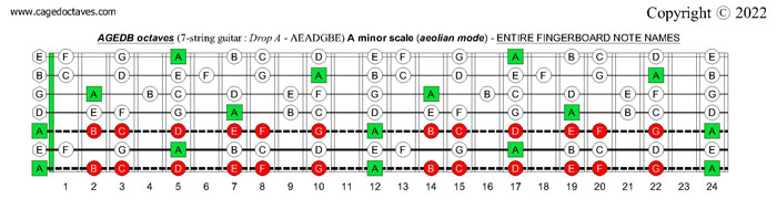 7-string guitar (Drop A - AEADGBE) : AGEDB octaves A minor scale (aeolian mode) fretboard notes