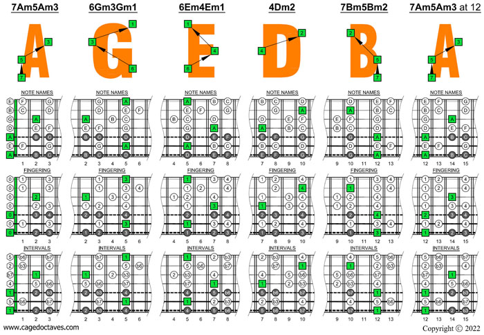 7-string guitar (Drop A - AEADGBE) - A minor scale (aeolian mode) box shapes