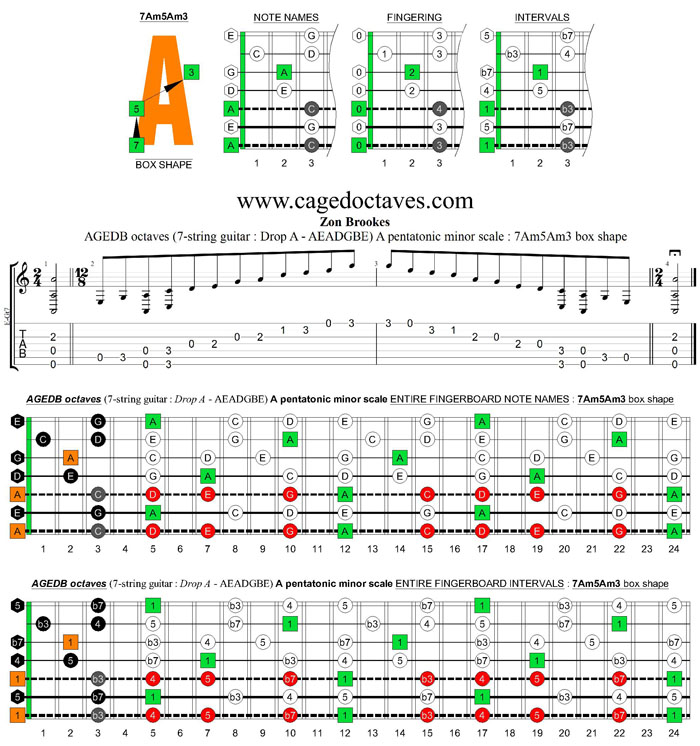 AGEDB octaves (7-string guitar: Drop A - AEADGBE) A pentatonic minor scale : 7Am5Am3 box shape