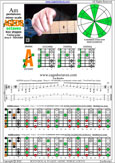 AGEDB octaves (7-string guitar: Drop A - AEADGBE) A pentatonic minor : 7Am5Am3 box shape pdf