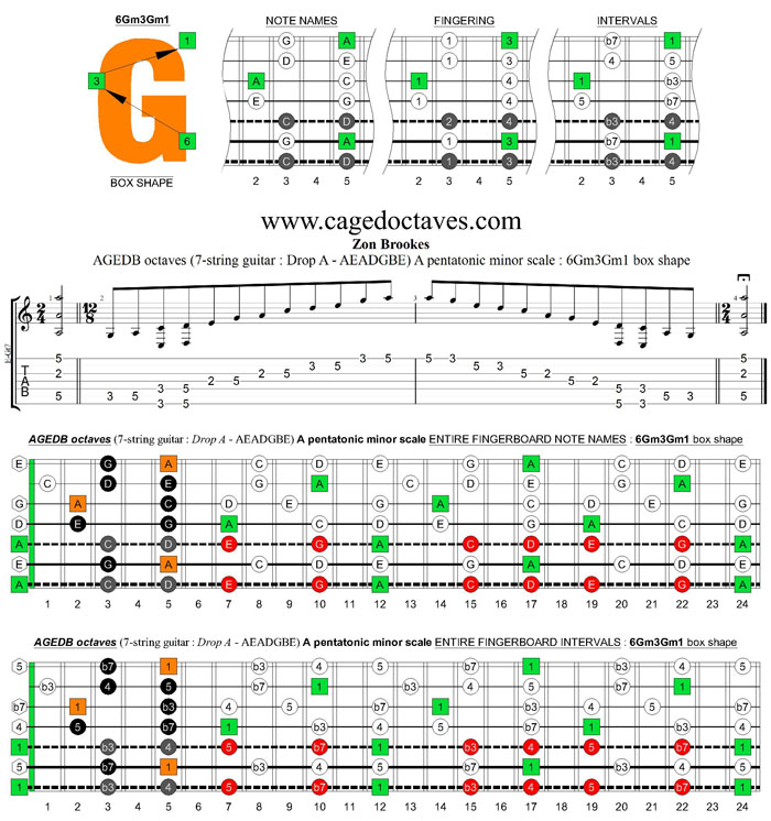 AGEDB octaves (77-string guitar: Drop A - AEADGBE) A pentatonic minor scale : 6Gm3Gm1 box shape