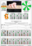 AGEDB octaves (7-string guitar: Drop A - AEADGBE) A pentatonic minor : 6Gm3Gm1 box shape pdf