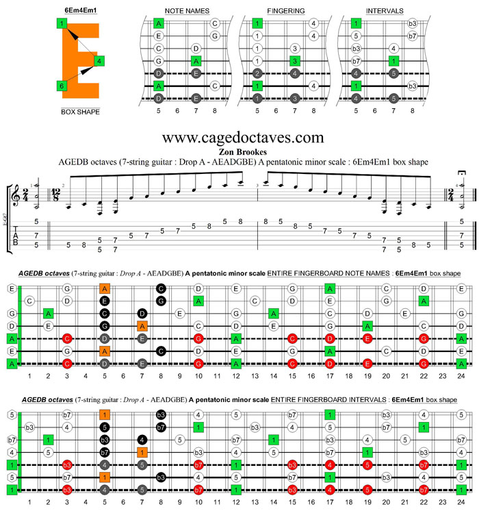 AGEDB octaves (7-string guitar: Drop A - AEADGBE) A pentatonic minor scale : 6Em4Em1 box shape