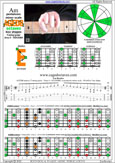 AGEDB octaves (7-string guitar: Drop A - AEADGBE) A pentatonic minor : 6Em4Em1 box shape pdf