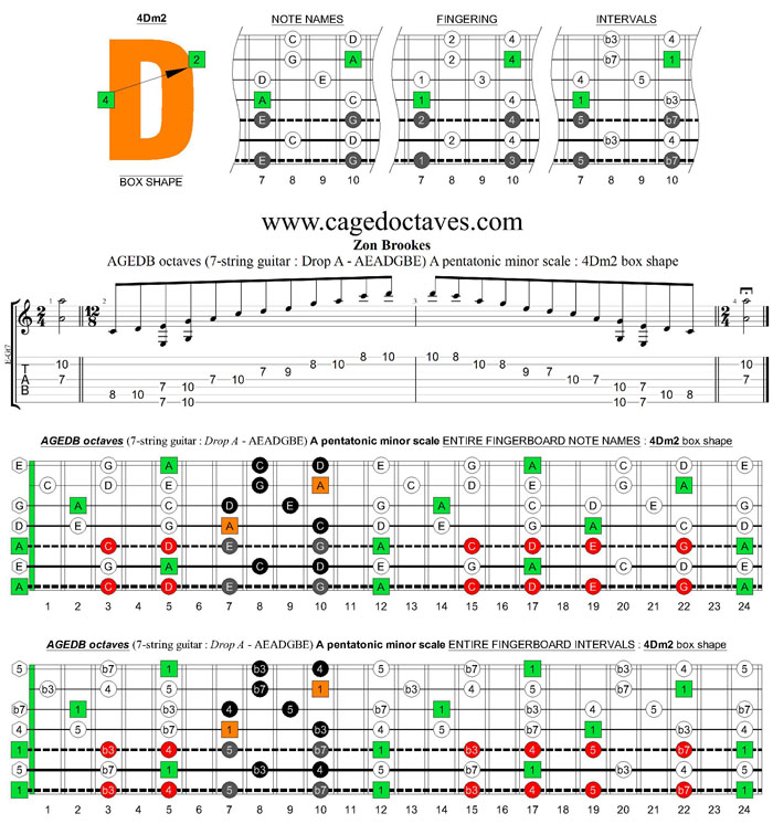 AGEDB octaves (7-string guitar: Drop A - AEADGBE) A pentatonic minor scale : 4Dm2 box shape
