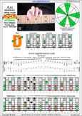 AGEDB octaves (7-string guitar: Drop A - AEADGBE) A pentatonic minor : 4Dm2 box shape pdf