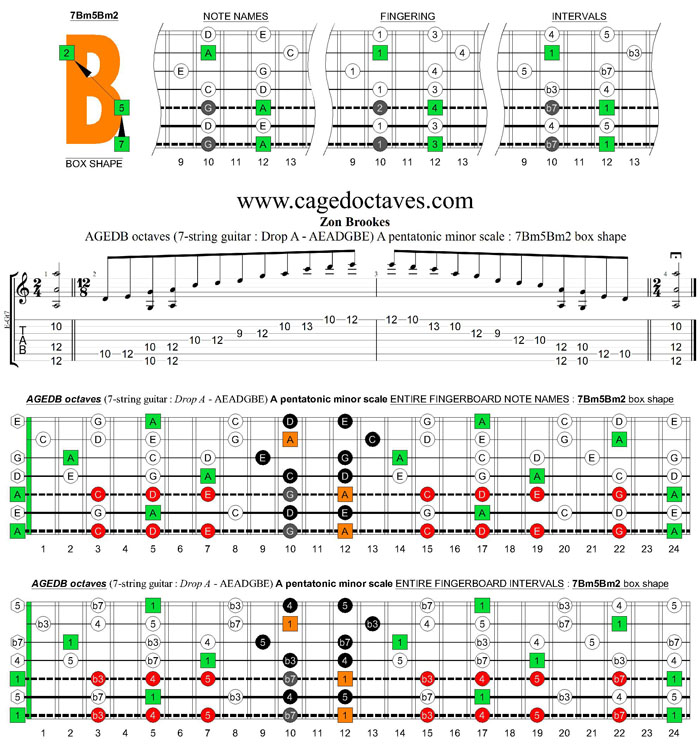 AGEDB octaves (7-string guitar: Drop A - AEADGBE) A pentatonic minor scale : 7Bm5Bm2 box shape