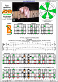 AGEDB octaves (7-string guitar: Drop A - AEADGBE) A pentatonic minor : 7Bm5Bm2 box shape pdf