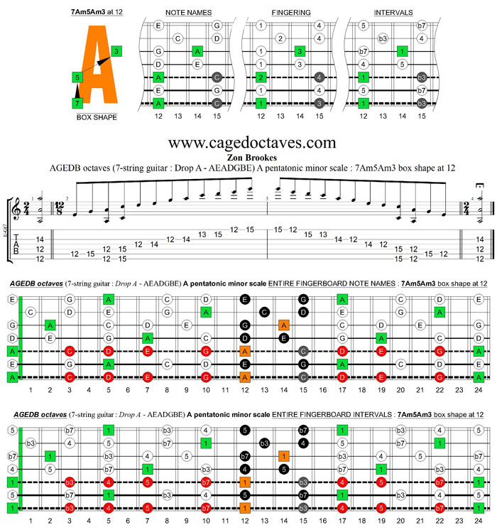AGEDB octaves (7-string guitar: Drop A - AEADGBE) A pentatonic minor scale : 7Am5Am3 box shape at 12