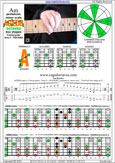 AGEDB octaves (7-string guitar: Drop A - AEADGBE) A pentatonic minor : 7Am5Am3 box shape AT 12 pdf