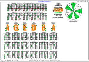 AGEDB octaves (7-string guitar: Drop A - AEADGBE) A pentatonic minor scale box shapes pdf